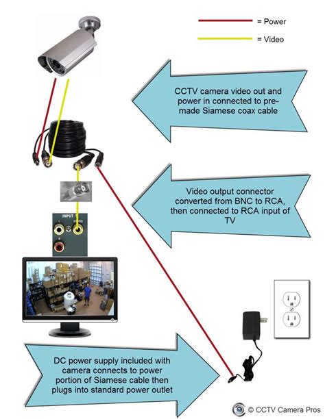 How To Wire A Cctv Camera Wiring Diagram