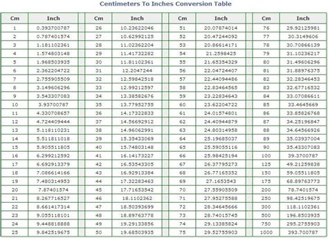 Centimeters To Inches Conversion Table Sewing Clothing