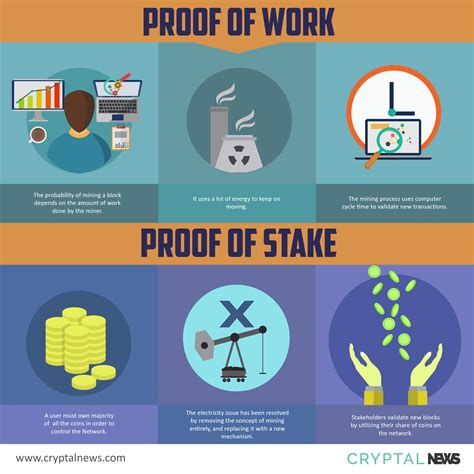 The Difference Between Proof Of Work and Proof Of Stake
