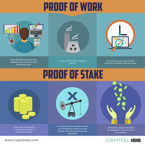 Proof of stake debate intends to delve into depths. The Difference Between Proof Of Work and Proof Of Stake