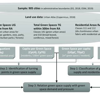 Terms in this set (7). Haaland Osm 2021 / New Como Procurar Haaland Olheiro Osm ...