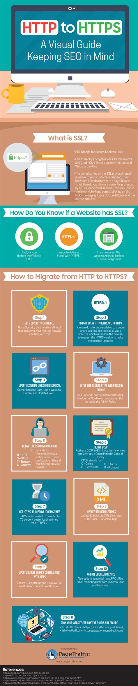 HTTP to HTTPS: A Visual Guide, Keeping SEO in Mind [Infographic ...