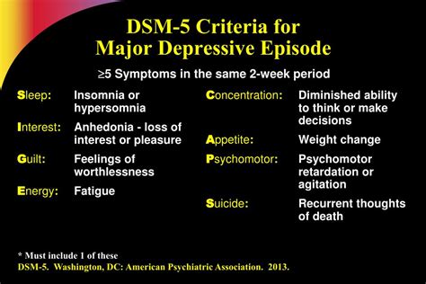Symptoms Of Depression Dsm 5 Criteria Dissociative Amnesia Example