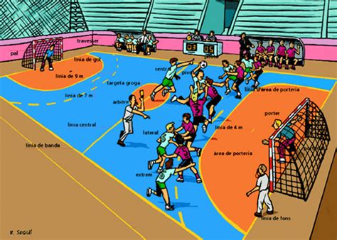 Si encontrais alguno maas, que os parece si los subimos aqui? Encuentra aquí información de Balonmano para tu escuela ...