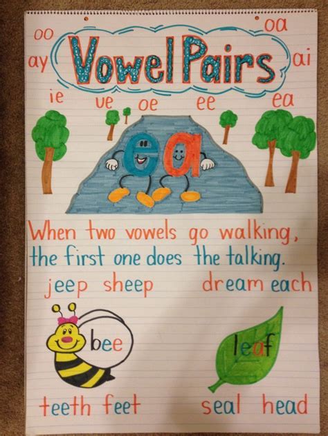 Long Vowel A Anchor Chart