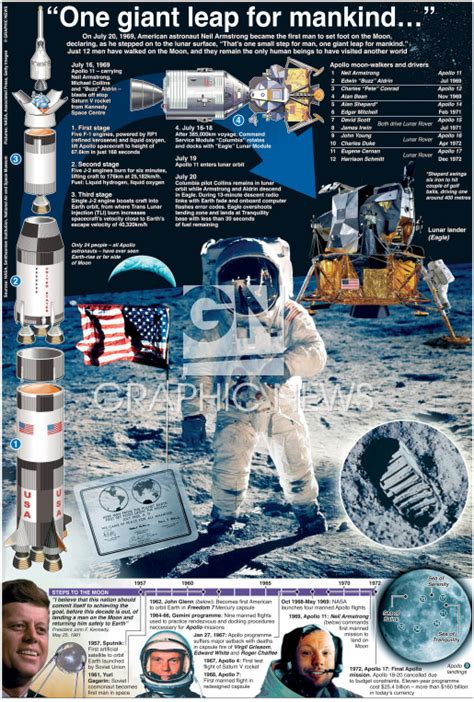 Space Moon Landing 50th Anniversary Infographic