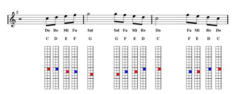 BEAUTY AND THE BEAST Harmonica Sheet music - Guitar chords ...