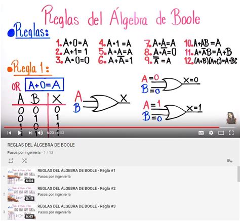Reglas Del álgebra De Boole