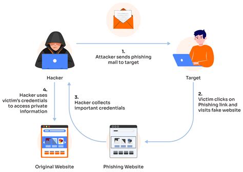 What Should You Know About Spear Phishing 2022 Guide