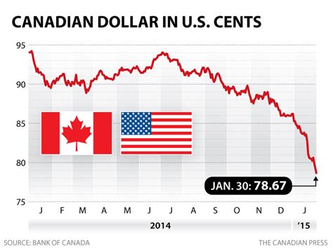 We did not find results for: Canadian dollar slips below 79 cents in trading | CBC News