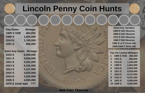 11″x17″ Penny Coin Roll Hunting Mat Penny Coin Coins Penny