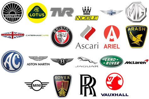 List Of All British Car Brands [british Car Manufacturers]