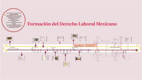 Linea Del Tiempo De Derecho Laboral Mexico By Paty Rosales