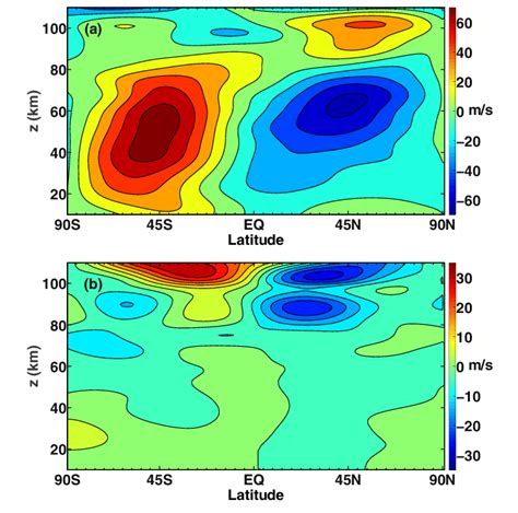 Altitude Vs Latitude Cross Section Of The A Zonal And B Meridional