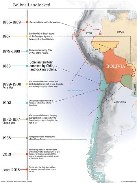 The country never forgot its dream of returning to the waters of the pacific coast. Bolivia Remains Landlocked | Geopolitical Futures
