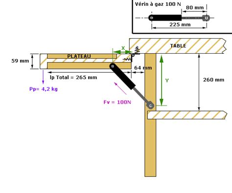 Ayez des longueurs de fil vert isolé de 20,5 cm environ, en nombre suffisant pour relier les connecteurs à visser verts aux différents. Comment possitionner 2 verins à gaz - forum de sciences physiques - 227001