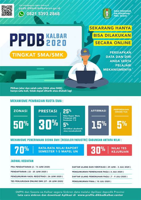 PPDB Online SMK Negeri 1 Sekadau Tahun 2020/2021 – SMKN 1 SEKADAU
