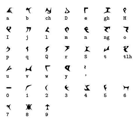 The chinese alphabet chinese characters amp letters from. Spoodawgmusic: chinese alphabet letters