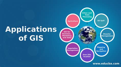Applications Of Gis Top 8 Applications Of Geographic Information Systems