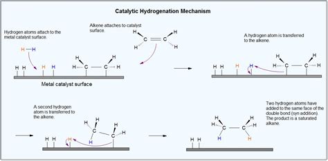 115 Catalytic Hydrogenation Chemistry Libretexts