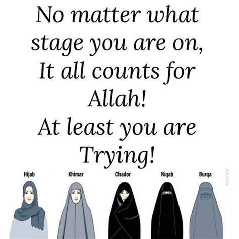 Importance Of Hijab In Islam