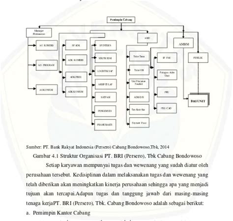 Struktur Organisasi Bank Rakyat Indonesia Persero Tbk Cabang