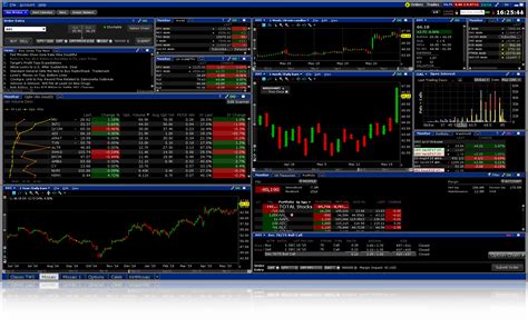 Global Trading Platform Ib Trader Workstation Interactive Brokers Canada Inc