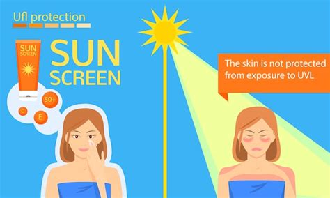 Premium Vector Skin Cancer Prevention Sun Uv Protection Infographic