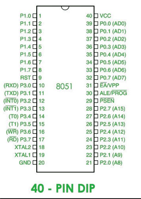 8051 Microcontroller Pinout Gpio Pins Architecture And Features Images