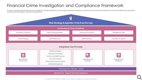 Financial Crime Investigation And Compliance Framework
