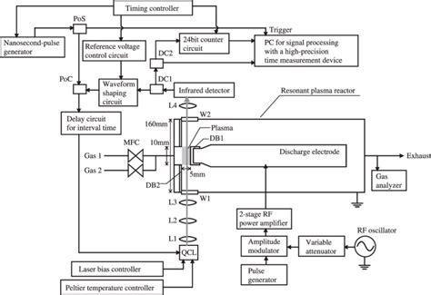 Block Diagram Of The Absorption Spectroscopy Measurement System With A