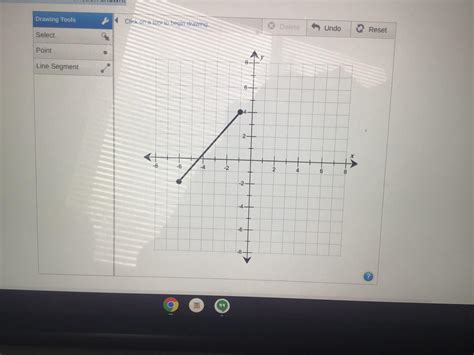 Use The Drawing Tools To Form The Correct Answer On The Graph What Is The Inverse Of The