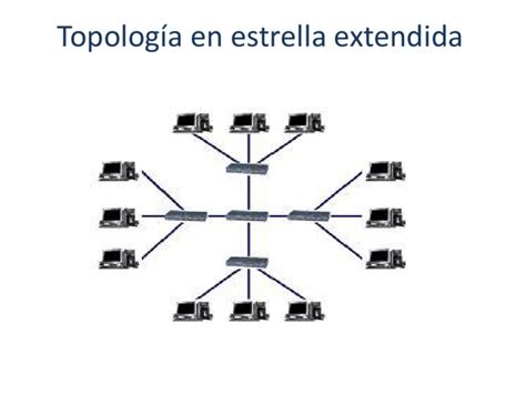 Topología En Estrella Extendida Pdf