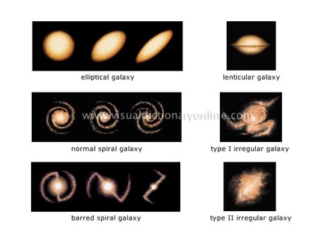 Astronomy Celestial Bodies Galaxy Hubbles Classification