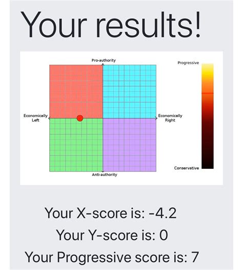 I Feel Like This Test Is More Accurate Than Most Im Very