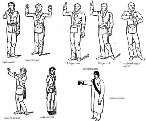 Masonic Hand Gesture