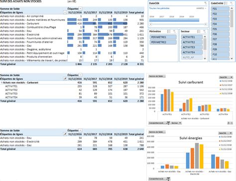 Cr Er Un Tableau De Bord Dynamique Avec Excel En Quelques Clics Audit