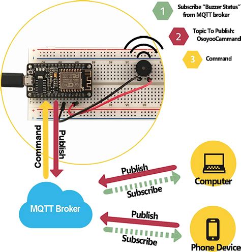 Development Kits And Boards Nodemcu Starter Kit Esp8266 Iot Support Wifi
