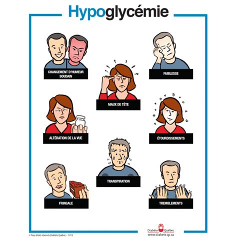 Conséquences et risques de l'hypoglycémie pour les sportifs. Symptômes et traitement de l'hypoglycémie (recto-verso ...