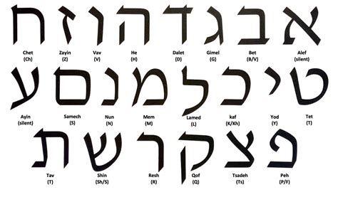 Hebrew Alphabet And Vowels Pdf Imagesee