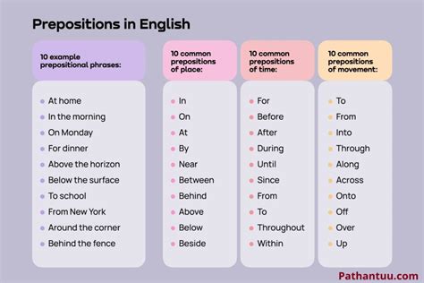 What Is Prepositions Meaning Definition Uses And Examples