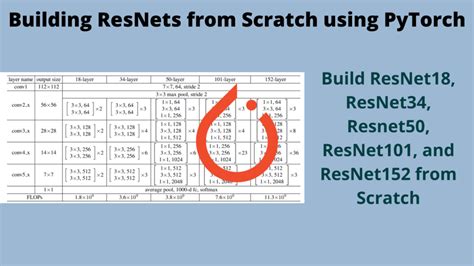 Building Resnets From Scratch Using Pytorch Debuggercafe