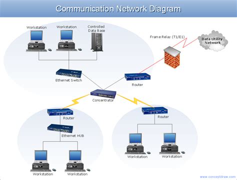 Network Layout Floor Plans Solution Lan Diagrams
