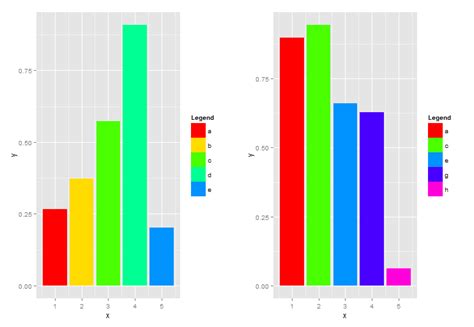 R Ggplot2 How To Use Same Colors In Different Plots For Same Factor