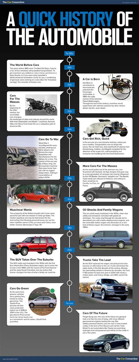 Henry ford had a vision of an ideal automotive ore to assembly complex, where every aspect of production could be. A Quick History Of The Automobile #infographic ...