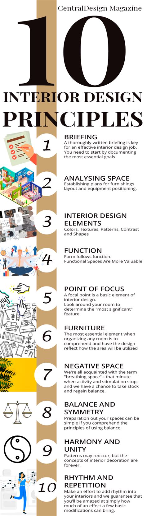 10 Interior Design Principles And How To Use Them Em 2020