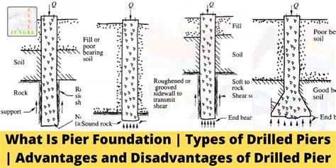 What Is Pier Foundation Types Of Drilled Piers W R Eng