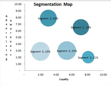 Using A Segmentation Map With Cluster Analysis Cluster Analysis Marketing