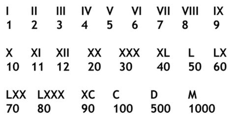 Comment Ecrire 10000 En Chiffre Romain - Que veut dire le chiffre MLVX ? - Question/réponse