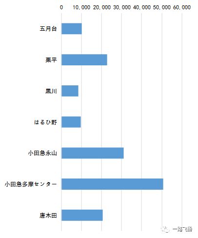 Include (or exclude) self posts. 小田急电铁